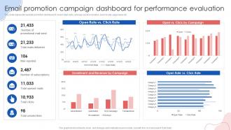 Email Promotion Campaign Dashboard For Performance Online Marketing Strategies