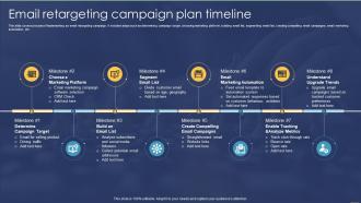Email Retargeting Campaign Plan Timeline Customer Retargeting Planning Ppt Download