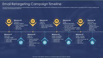 Email Retargeting Campaign Timeline Consumer Retargeting Strategies