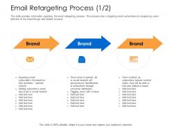 Email retargeting process cookies brand powerpoint presentation outfit