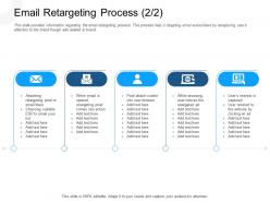 Email retargeting process esp powerpoint presentation format