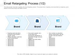 Email retargeting process subscribers brand powerpoint presentation tips