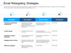 Email Retargeting Strategies Abandon Website Powerpoint Presentation Grid
