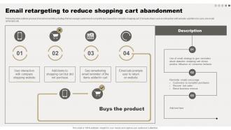 Email Retargeting To Reduce Shopping Cart Comprehensive Guide For Online Sales Improvement