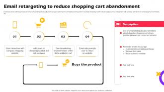 Email Retargeting To Reduce Shopping Marketing Strategies For Online Shopping Website