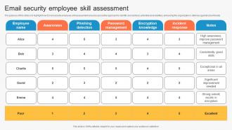 Email Security Employee Skill Assessment