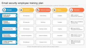 Email Security Employee Training Plan