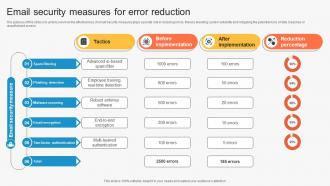 Email Security Measures For Error Reduction
