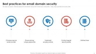 Email Security Powerpoint Ppt Template Bundles Visual Designed