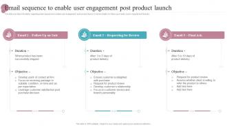 Email Sequence To Enable User Engagement Post Product Launch New Product Release Management Playbook