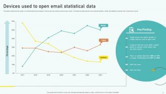 Email Statistics PowerPoint PPT Template Bundles Ideas Adaptable