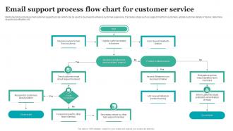 Email Support Process Flow Chart For Customer Service