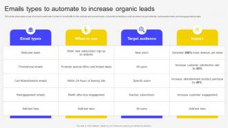 Emails Types To Automate To Increase Organic Leads Email Marketing Automation To Increase Customer