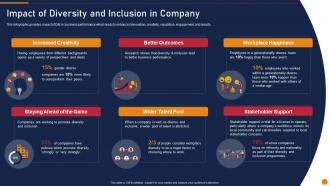 Embed D And I In The Company Impact Of Diversity And Inclusion In Company