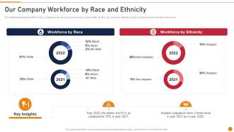 Embed D And I In The Company Our Company Workforce By Race And Ethnicity