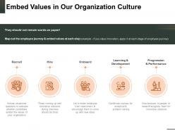 Embed values in our organization culture hire onboard ppt powerpoint presentation outfit