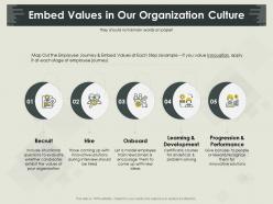 Embed values in our organization culture newcomers ppt powerpoint presentation ideas good