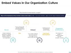 Embed values in our organization culture ppt powerpoint presentation ideas designs