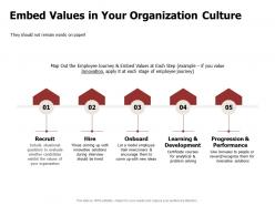 Embed values in your organization culture hire ppt powerpoint presentation icon