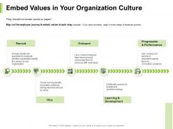 Embed Values In Your Organization Culture Progression Ppt Powerpoint Presentation Pictures