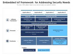 Embedded IoT Framework For Addressing Security Needs