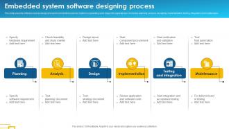 Embedded System Software Designing Process