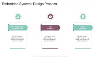 Embedded Systems Design Process In Powerpoint And Google Slides Cpb