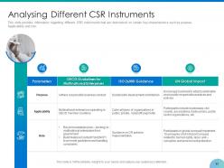 Embedding csr and sustainability into work culture powerpoint presentation slides