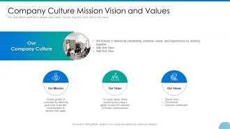 Embedding csr and sustainability work culture company culture mission vision and values