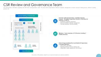 Embedding csr and sustainability work culture csr review and governance team