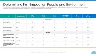 Embedding csr and sustainability work culture determining firm impact on people