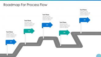 Embedding csr and sustainability work culture roadmap for process flow