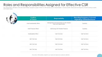 Embedding csr and sustainability work culture roles and responsibilities assigned
