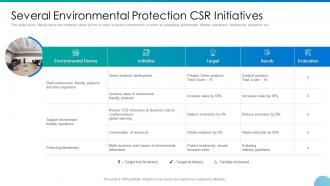 Embedding csr and sustainability work culture several environmental protection csr initiatives