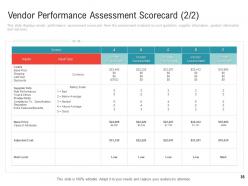 Embedding Vendor Performance Improvement Plan Powerpoint Presentation Slides