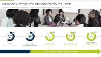 Embrace Diversity And Inclusion Within The Team Culture Of Continuous Improvement