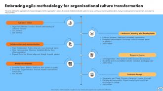 Embracing Agile Methodology For Organizational Iterative Change Management CM SS V