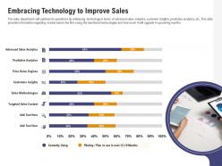 Embracing technology to improve sales sales department initiatives