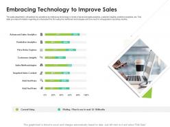 Embracing technology to improve sales sales enablement enhance overall productivity ppt ideas