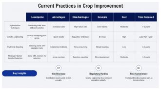 Embryo Rescue To Enhance Genetic Diversity In Crops PPT Summary AT Template Graphical