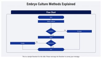 Embryo Rescue To Enhance Genetic Diversity In Crops PPT Summary AT Ideas Graphical