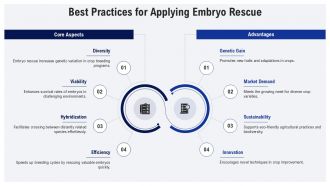Embryo Rescue To Enhance Genetic Diversity In Crops PPT Summary AT Downloadable Graphical