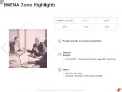 Emena Zone Highlights Ppt Powerpoint Presentation Professional Brochure