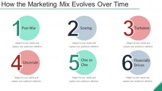 Emergence and growth of the marketing mix powerpoint presentation slides