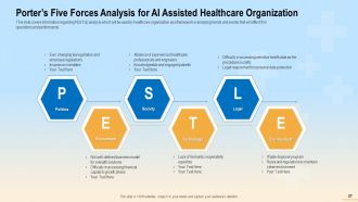 Emergence of ai as game player in healthcare industry powerpoint presentation slides