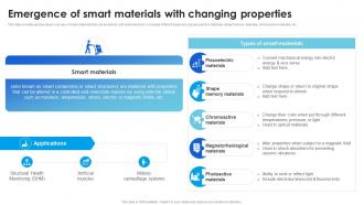 Emergence Of Smart Materials With Technological Advancements Boosting Innovation TC SS
