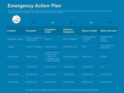 Emergency Action Plan Areas Ppt Powerpoint Presentation Clipart