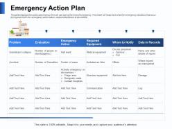 Emergency action plan damage ppt powerpoint presentation format ideas