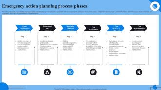 Emergency Action Planning Process Phases