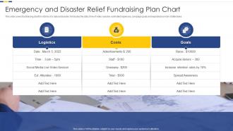 Emergency And Disaster Relief Fundraising Plan Chart